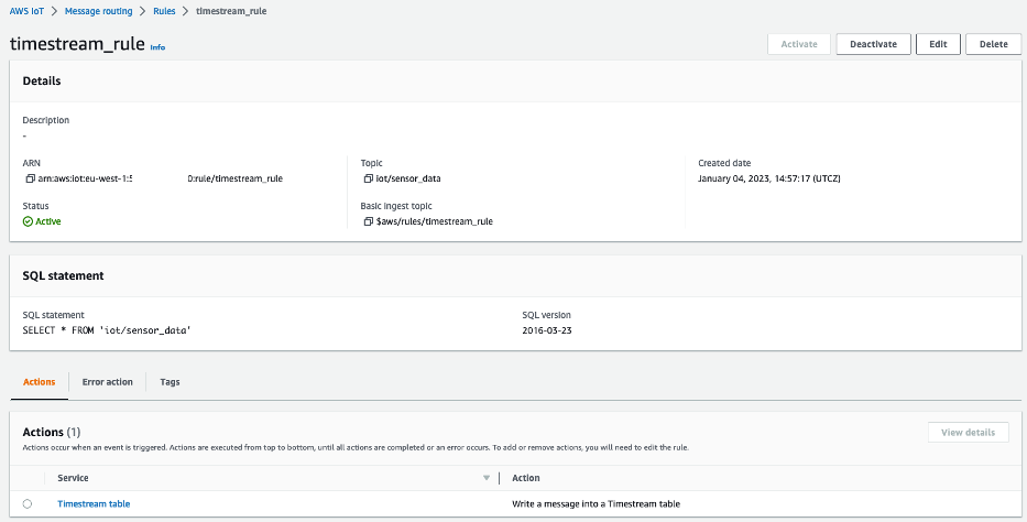 The screenshot shows what the IoT core rule looks like in the AWS IoT Core console.