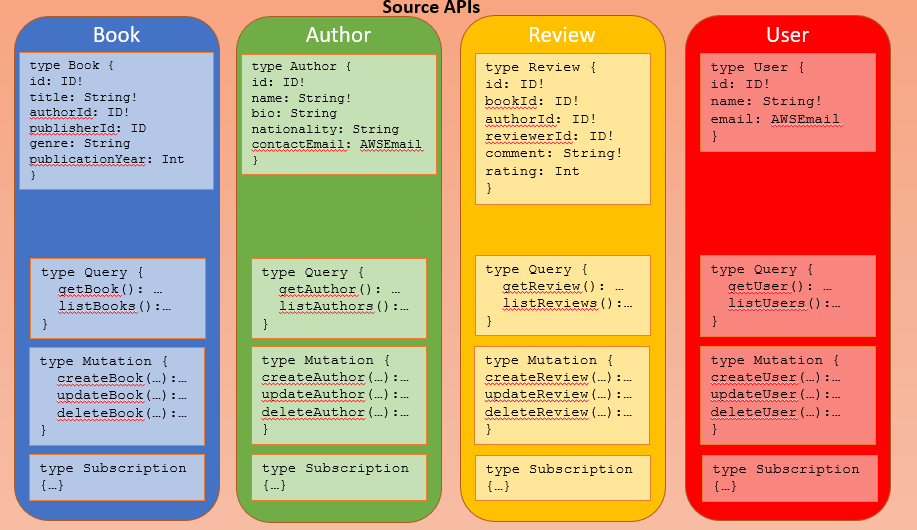 All Source API types