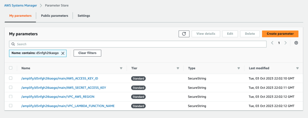 Amplify Hosting Parameter Store