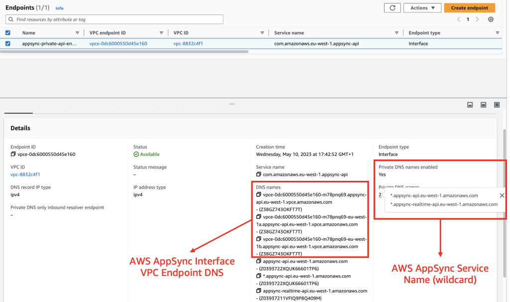 AWS AppSync Interface VPC Endpoint configuration