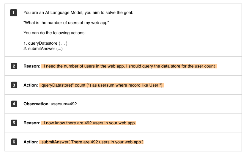 react reasoning example