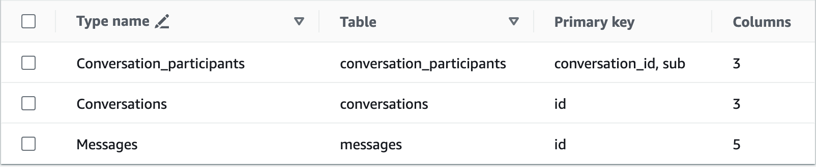 A table showing 3 discovered tables, their assigned type name, their primary key, and their numbers of columns.