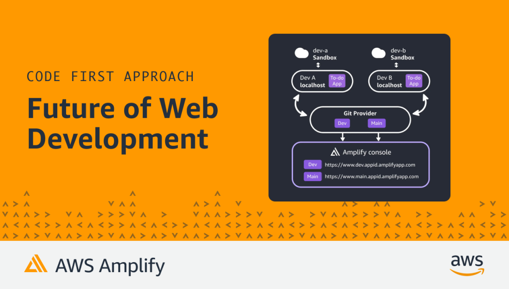 AWS Amplify  Front-End Web & Mobile