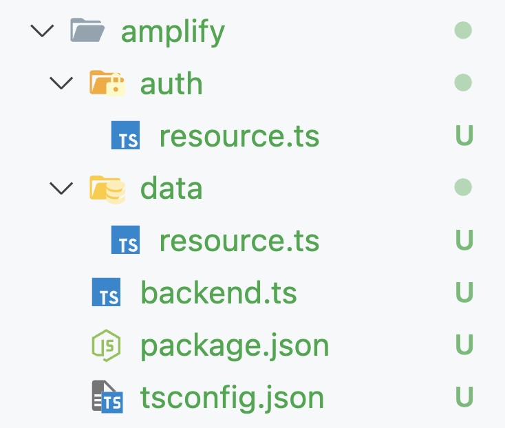 Structure of the Amplify project with auth and data.