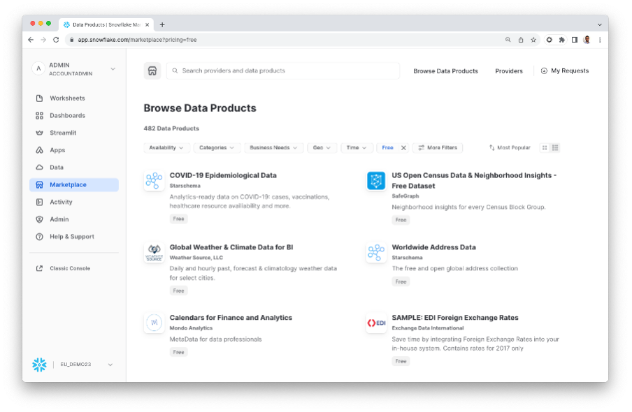 Snowflake Data Products