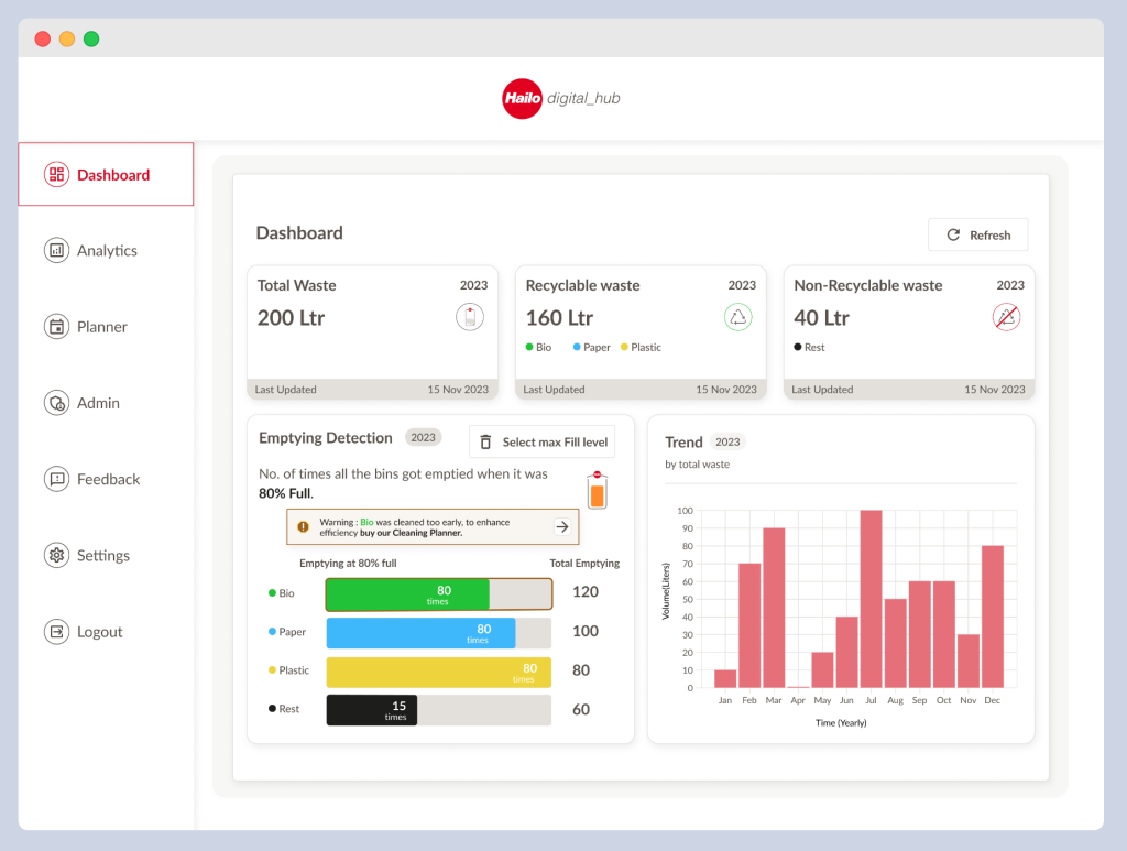 Hailo Digital Hub Dashboard