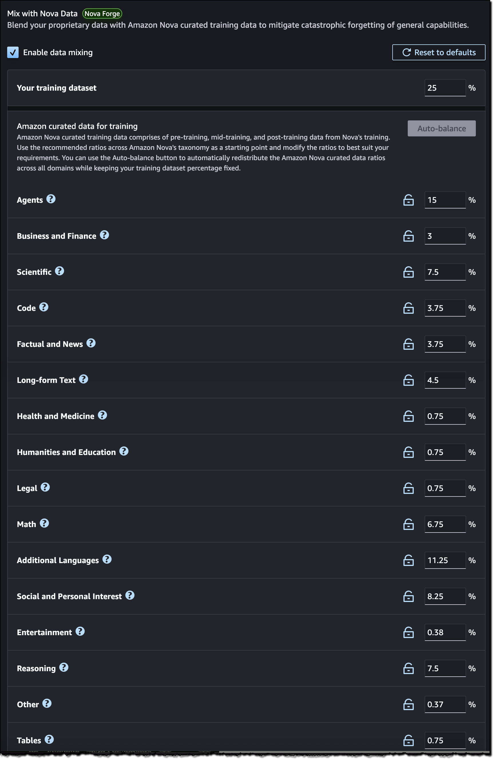 Amazon Nova Forge Datenmischung