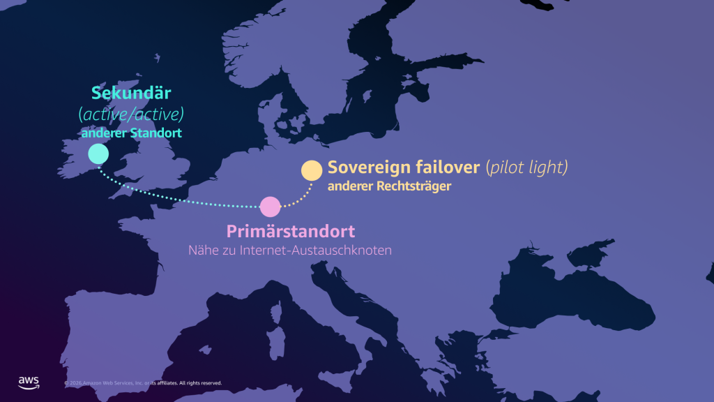 Active-Active-Failover-Szenario mit einer souveränen Failover-Option