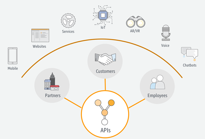 API интеграция. Rest API иконка. Кнопка oauth для сервиса в odata. Endpoint API.