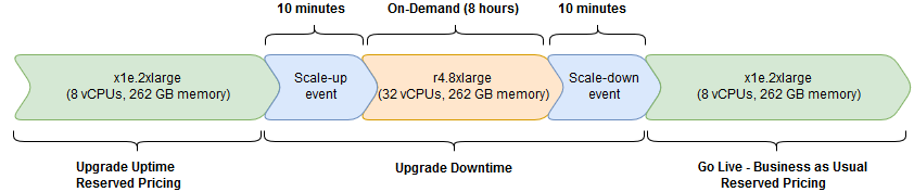 upgrade resource usage diagram