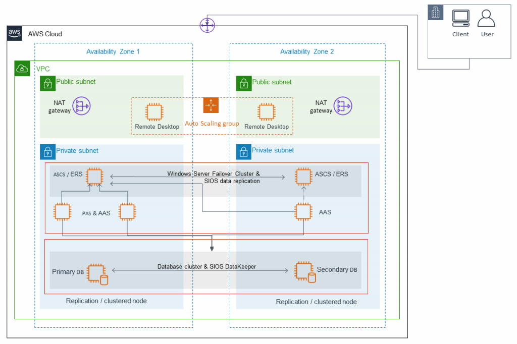 diagram for generic h a architecture