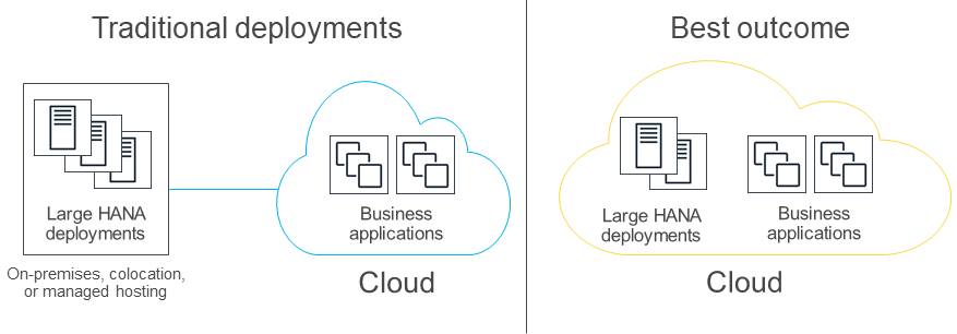 Traditional deployments vs best outcome