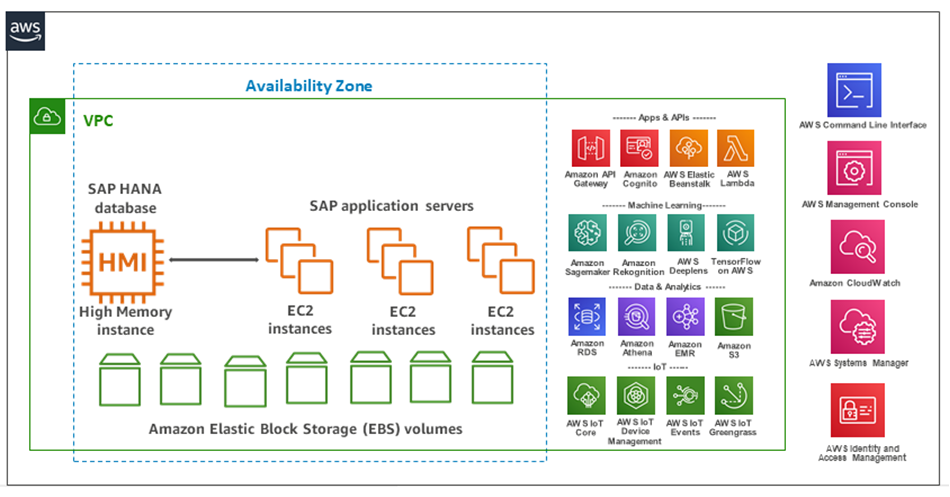 SAP HANAに最適なAmazon EC2 High Memoryインスタンス: 簡単・柔軟 SAP HANAに最適なAmazon EC2 High Memoryインスタンス: 簡単・柔軟