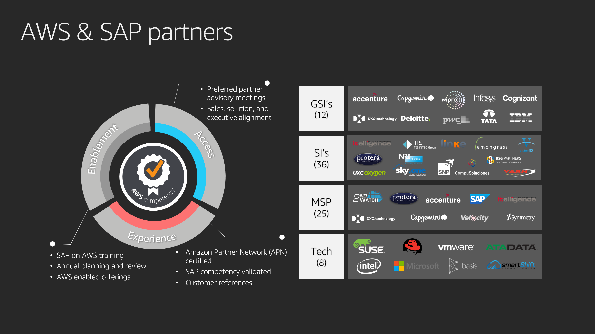 aws-momentum-with-sap-aws-for-sap