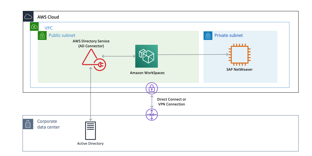 amazon workspaces web access