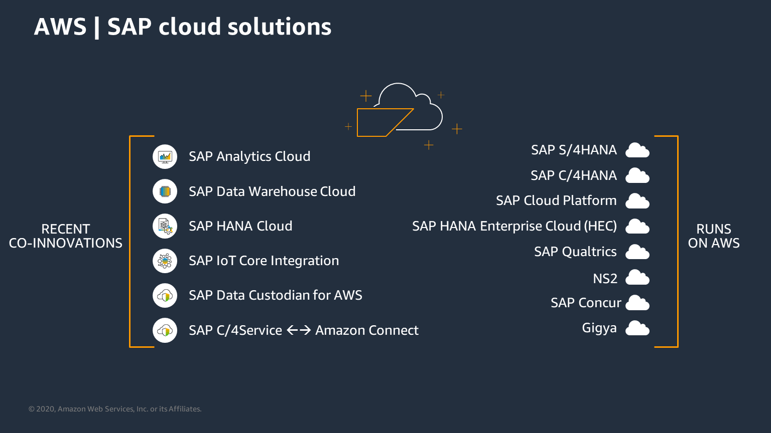 AWS, SAP, and APN partner innovation It’s still day one AWS for SAP