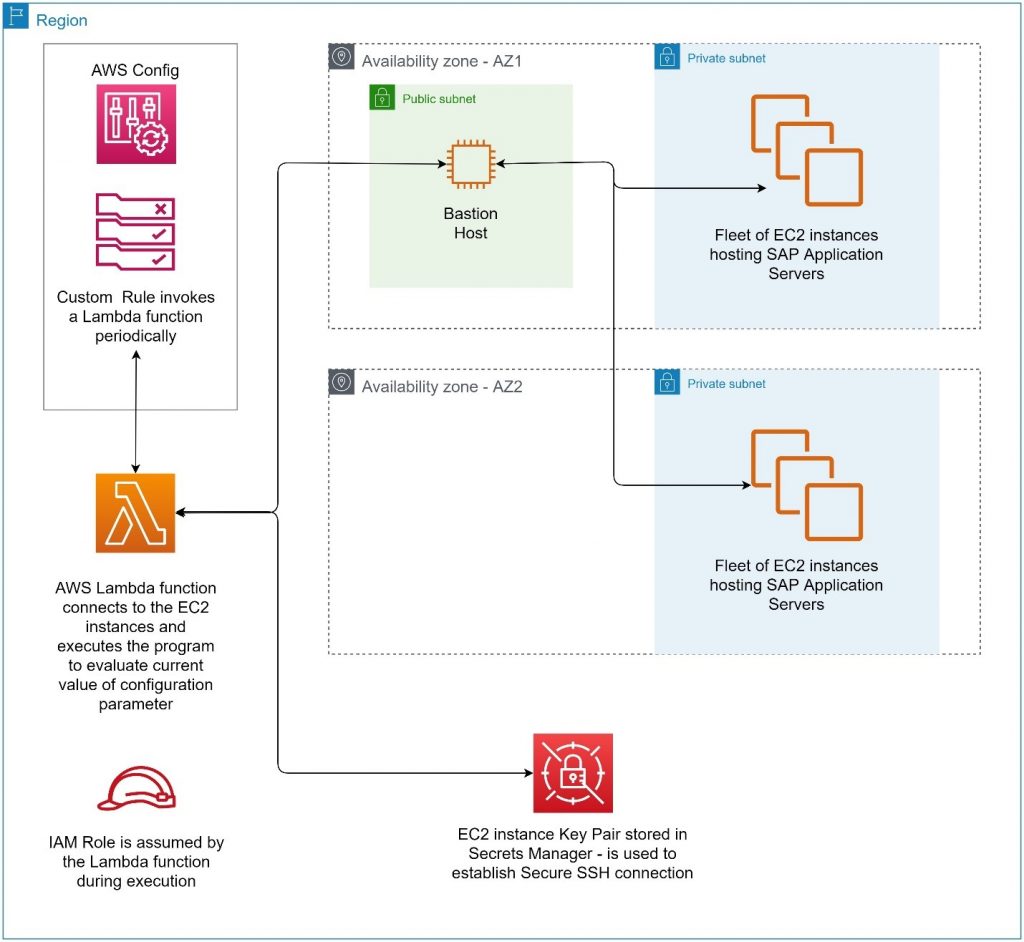 AWS Lambda Permissions Execution Role And Resourcebased, 51 OFF