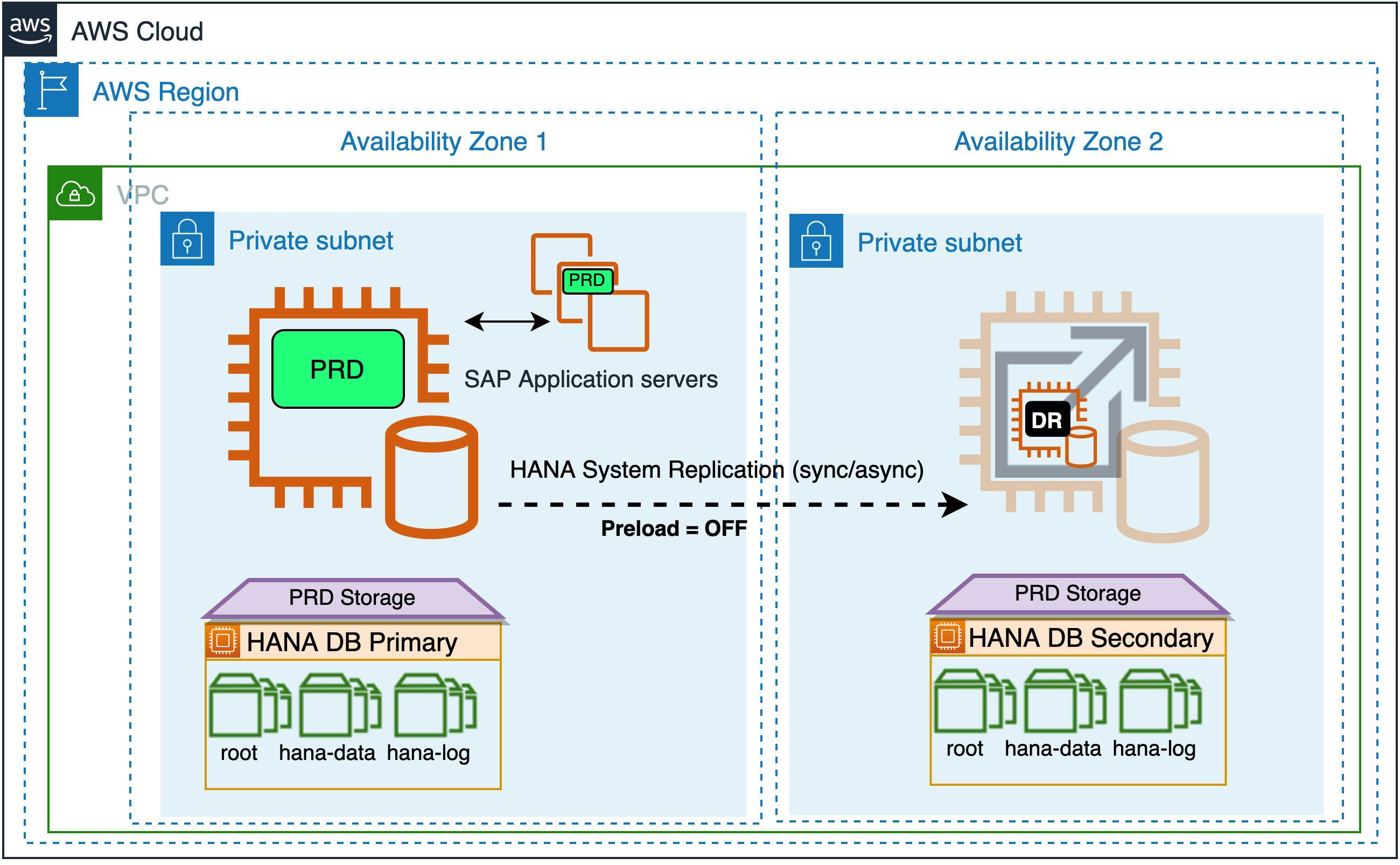 Amazon shop sap hana