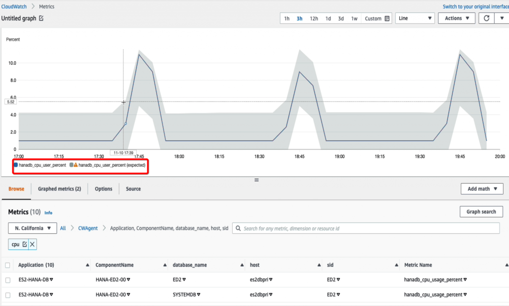 Anomaly detection for HANA