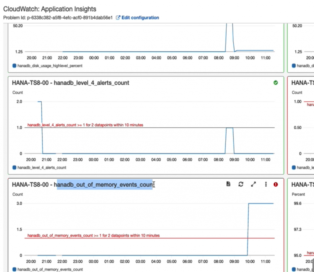 Dashboard showing HANA level 4 alerts and HANA out of memory events