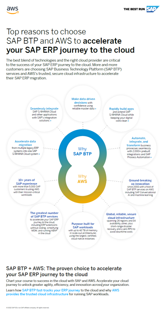 RISE with SAP