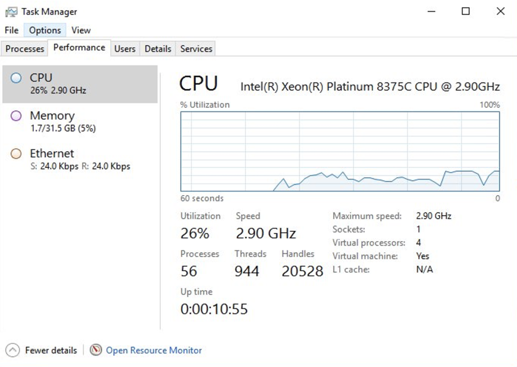 Screenshot of Task Manager showing details of a r6i.xlarge instance