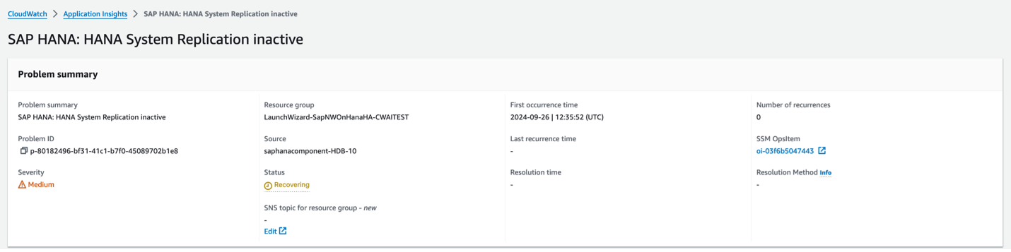 Enhance your business process resilience with Amazon CloudWatch ...