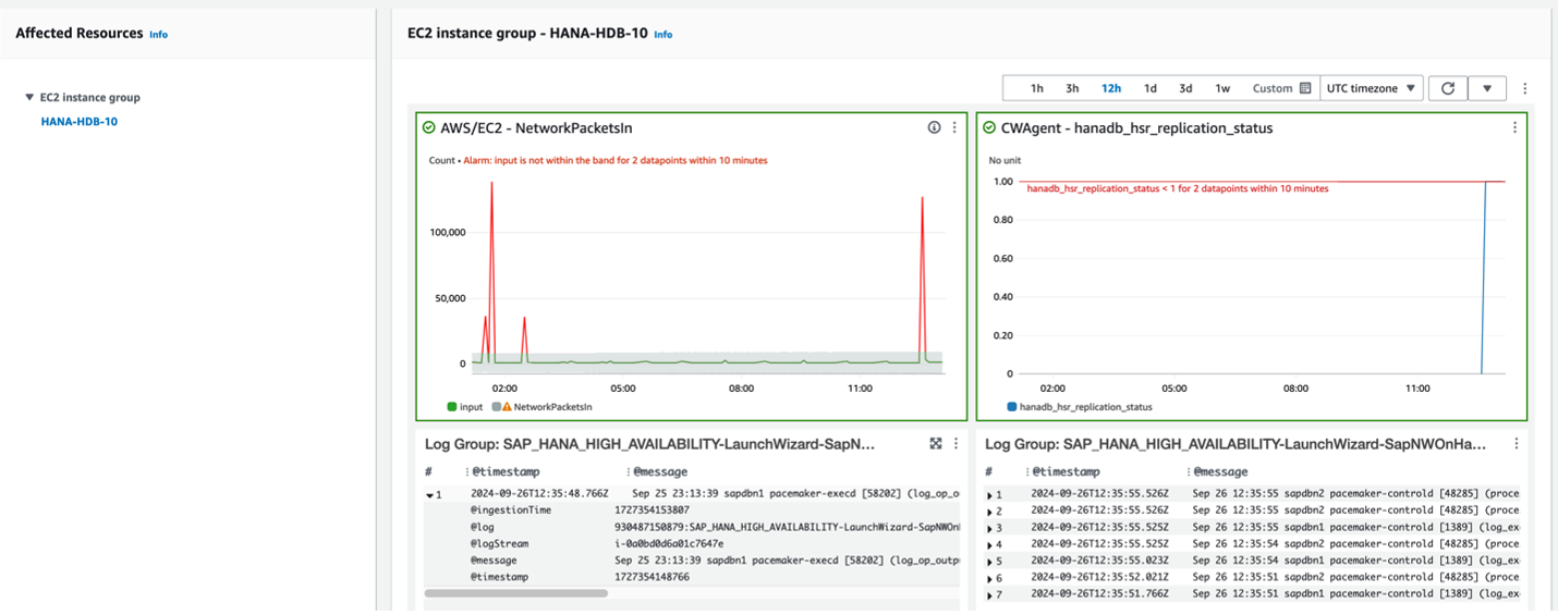 Enhance your business process resilience with Amazon CloudWatch ...