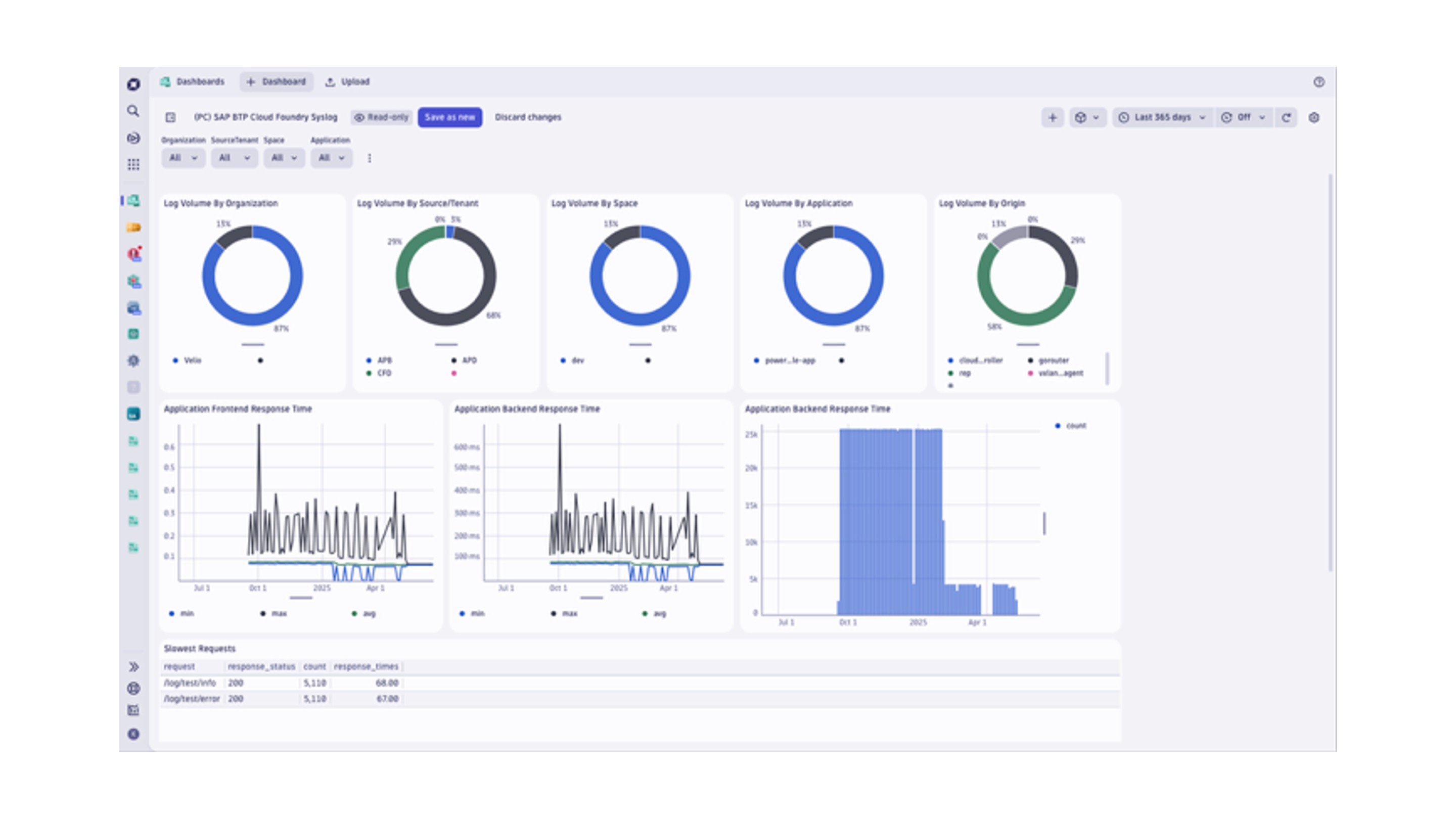 SAP BTP Syslog insights