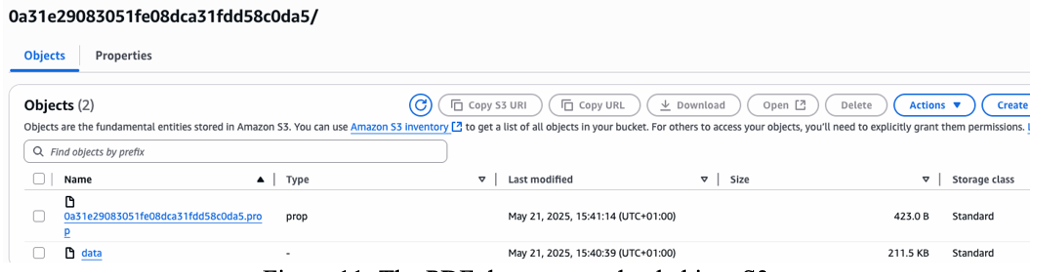 The PDF document uploaded into S3