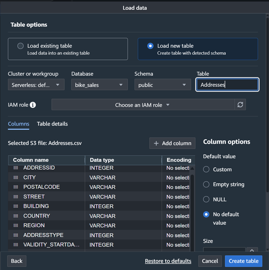 Image showing the Addresses table and column mappings for loading into Redshift