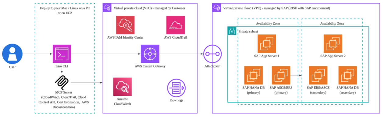 Accelerate SAP Network Troubleshooting from Hours to Minutes: Agentic AI approach