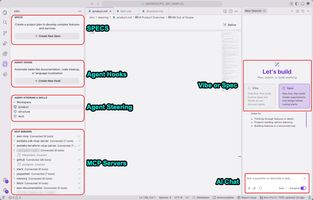 Kiro IDE with the Specs, Agent Hooks, Agent Steering, and MCP Servers panels on the left, and the choice between a Vibe and a Spec session on the right