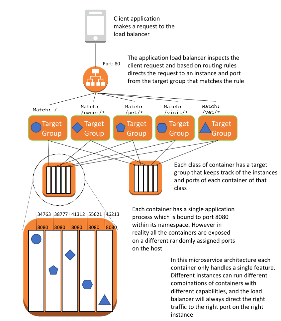 Aws spring hot sale boot docker