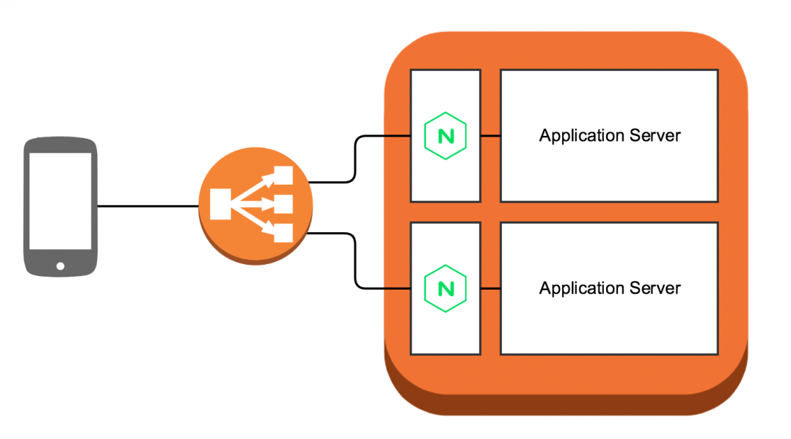 docker for mac load balancer