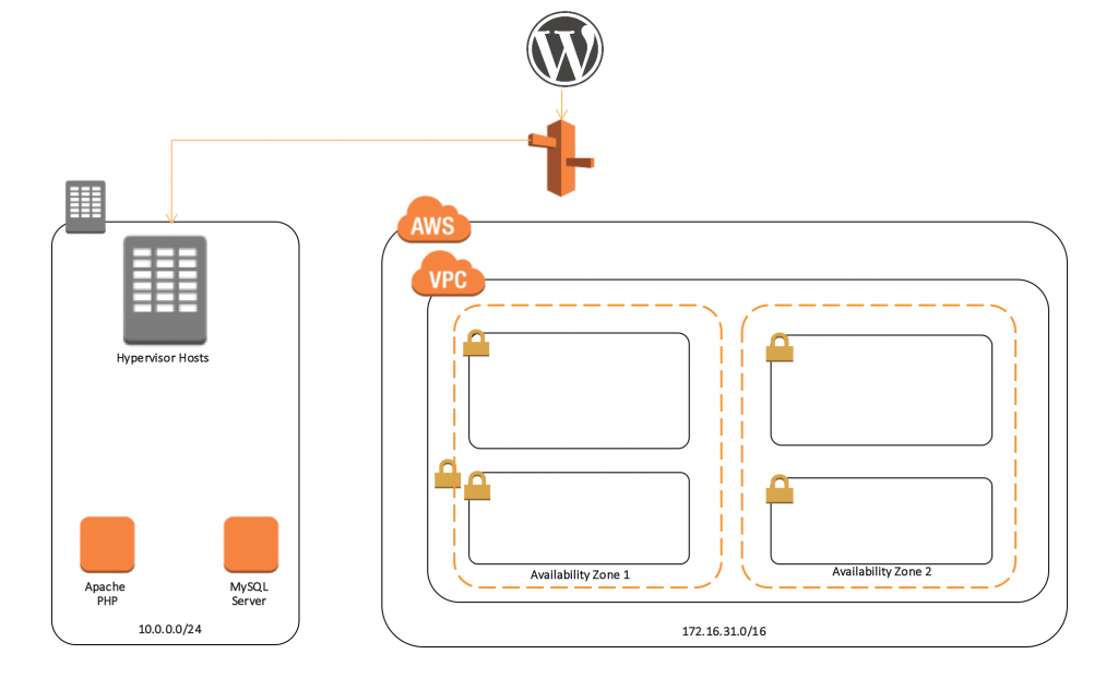 on-prem solution