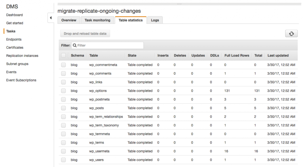 DMS Console Actions