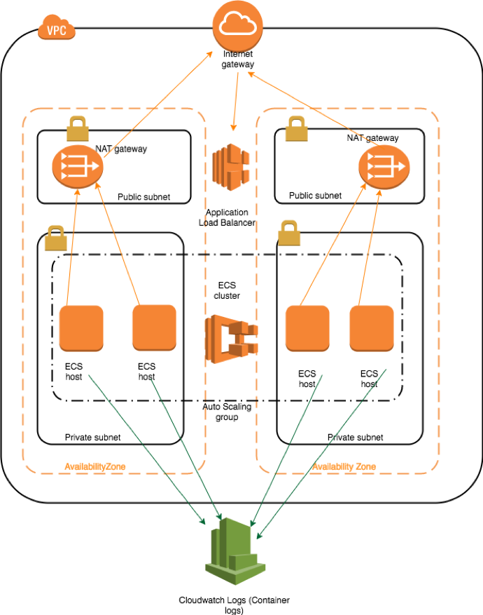 Migrating Net Classic Applications To Amazon Ecs Using Windows Containers Aws Compute Blog