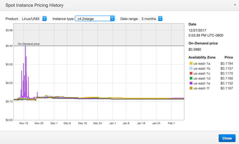 amazon ec2 pricing on demand