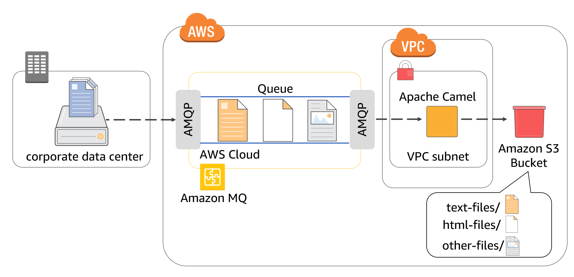 spring boot ibm mq example