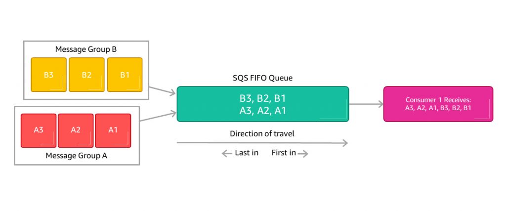 queue fifo datagrid observablecollection wfp