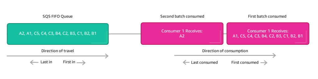 sns-and-sqs-deep-dive-standard-vs-fifo-and-use-cases