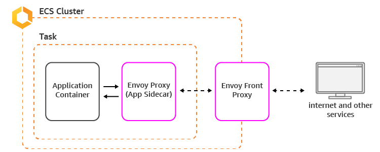 proxy cmd windows