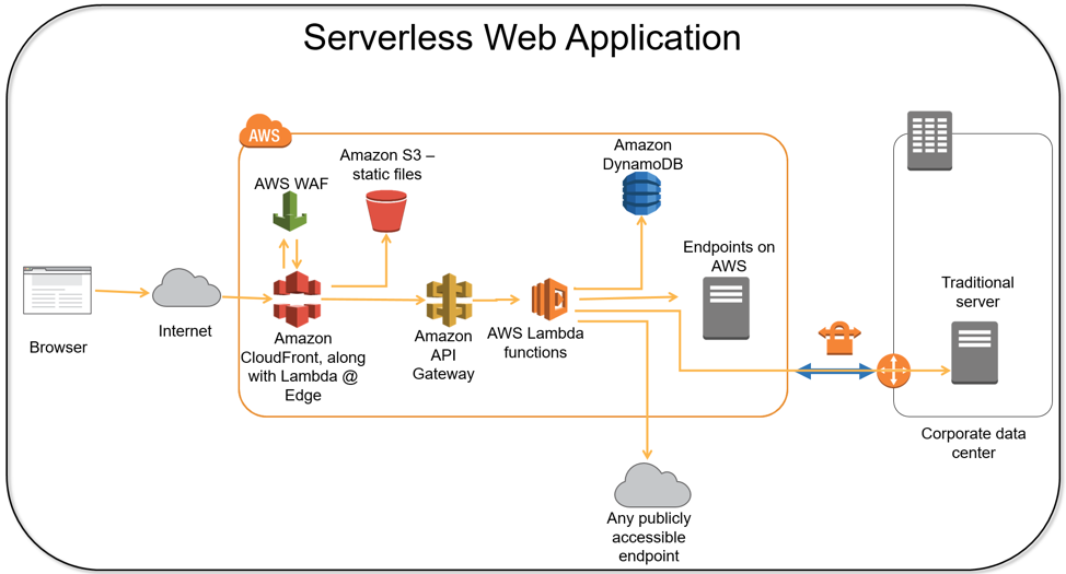 switchup web hosting