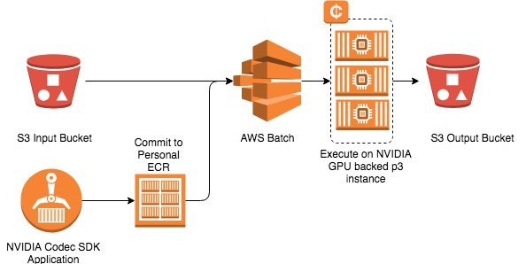 Aws gpu instances sale