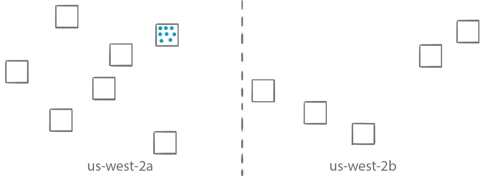 Task Placement Binpack