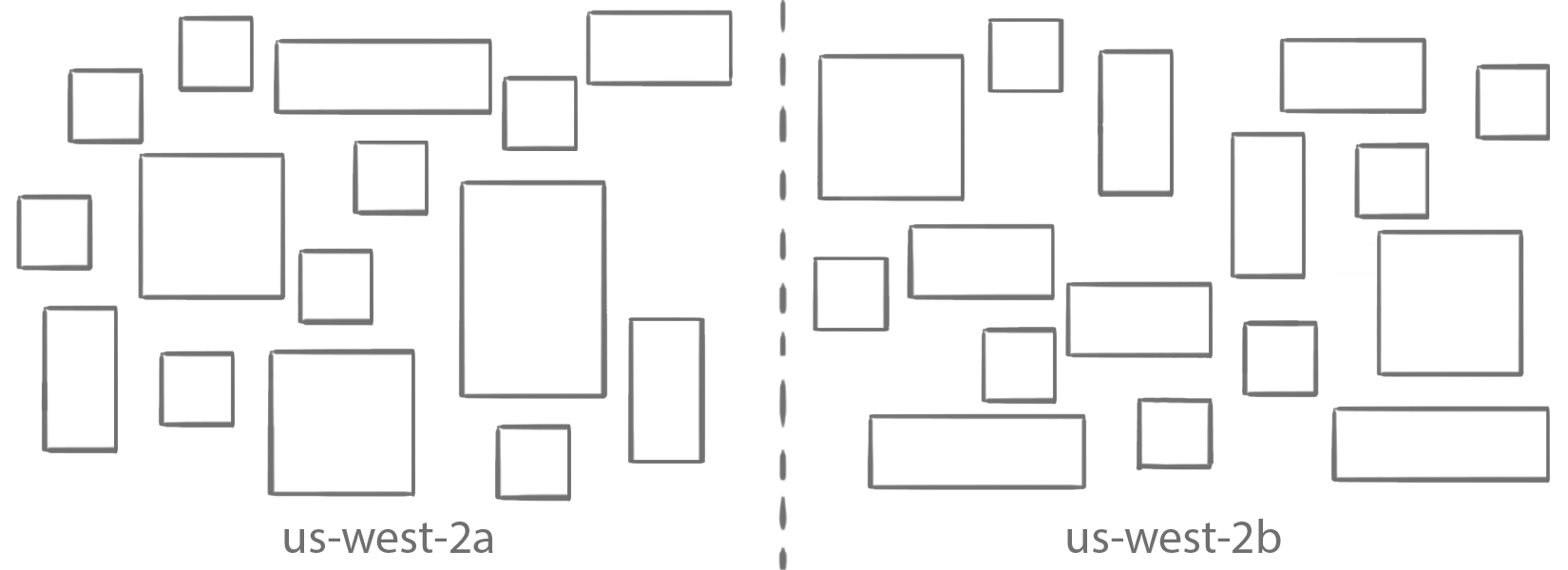 Task Placement Instances