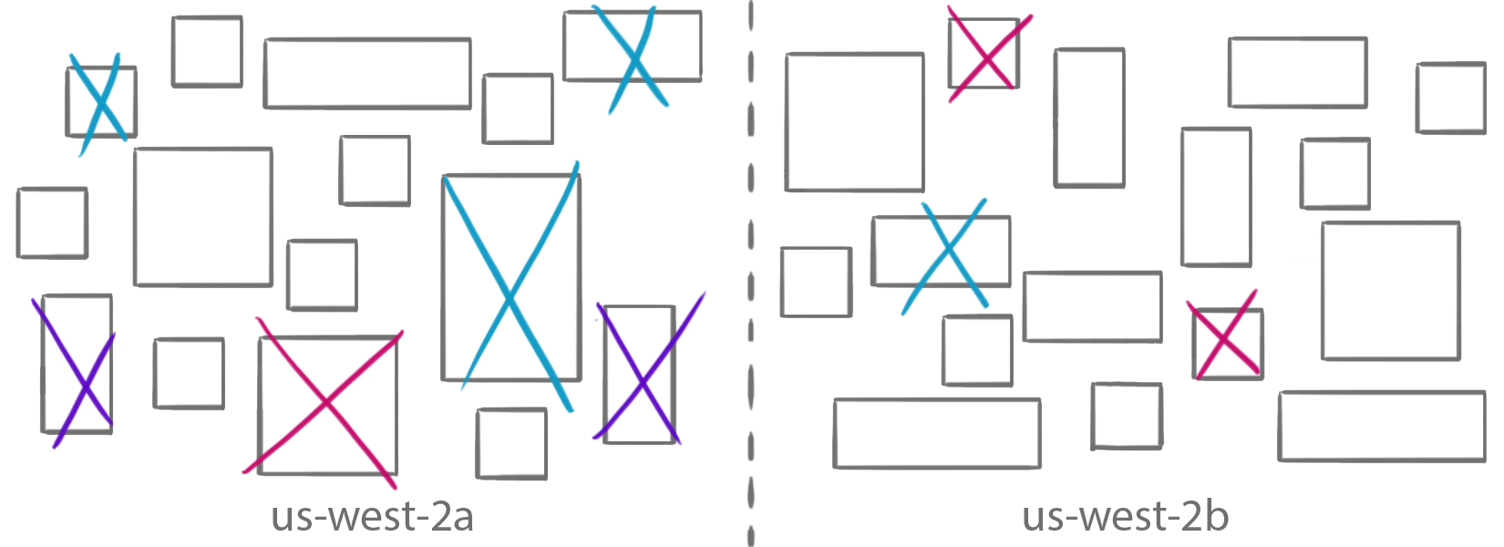 Task Placement Cluster Constraints