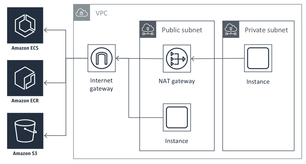 Aws Ecr Download Image