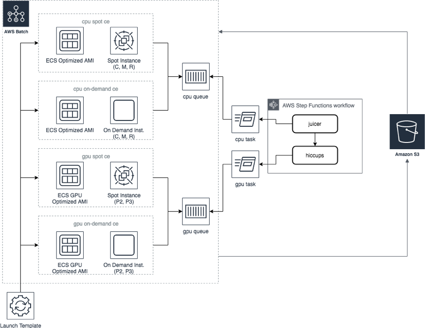 Aws sales gpu instances